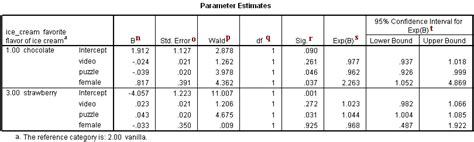 relative risk in spss|Multinomial Logistic Regression .
